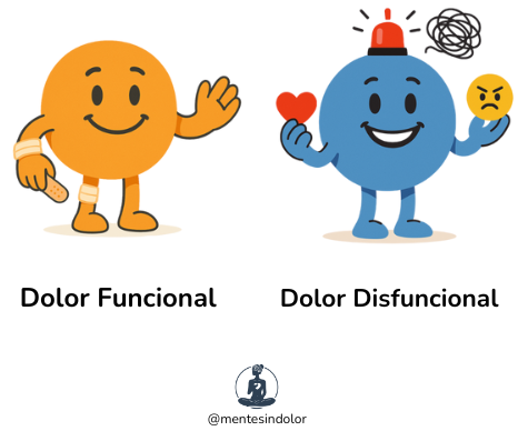 DOLOR FUNCIONAL Y DISFUNCIONAL mente sin dolor
